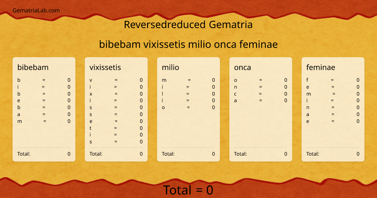 bibebam vixissetis milio onca feminae in reversedreduced Gematria